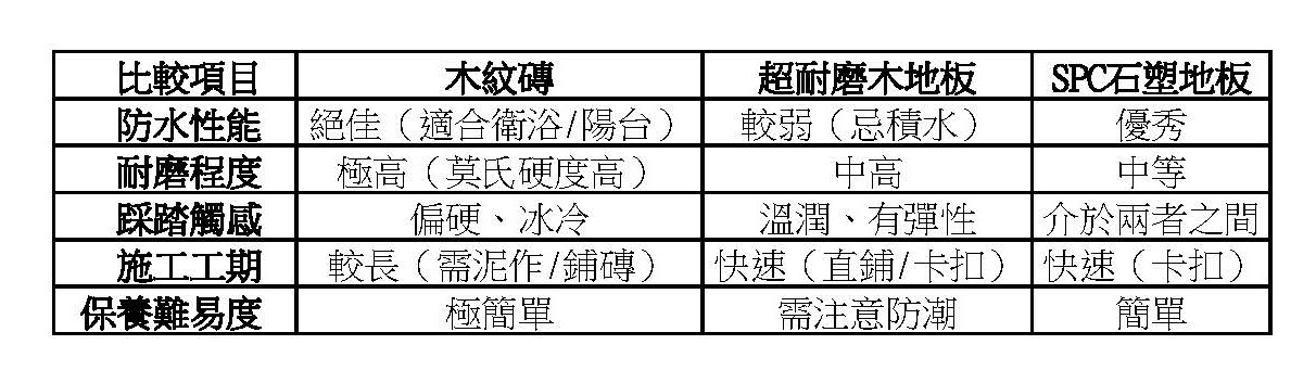  木紋磚優缺點比較
