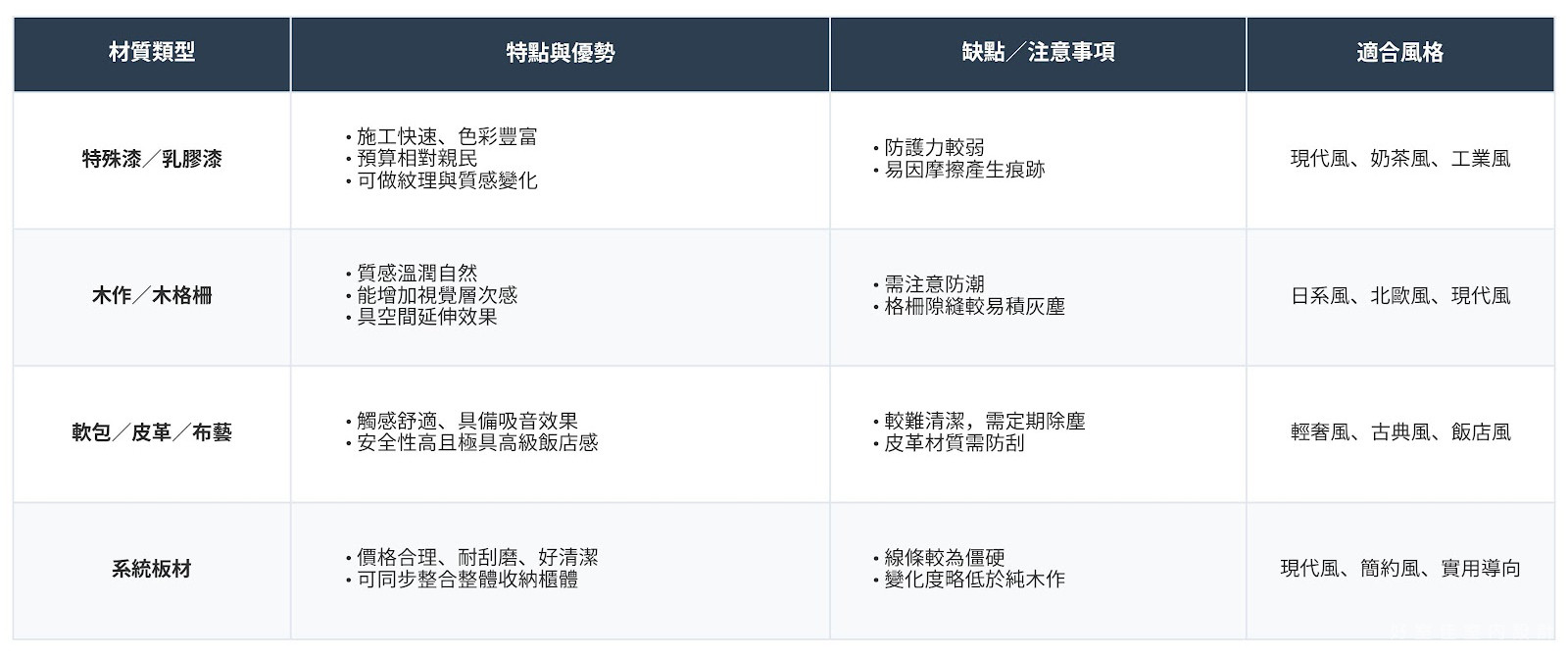 床頭背牆設計