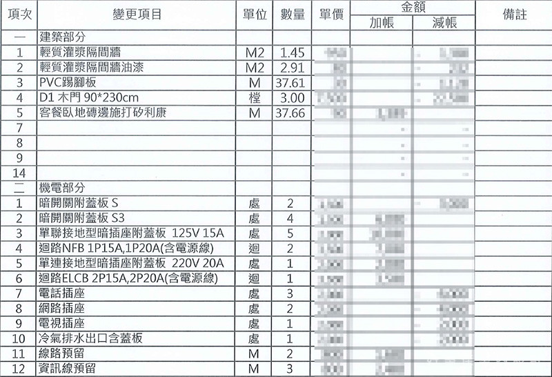 新成屋裝潢